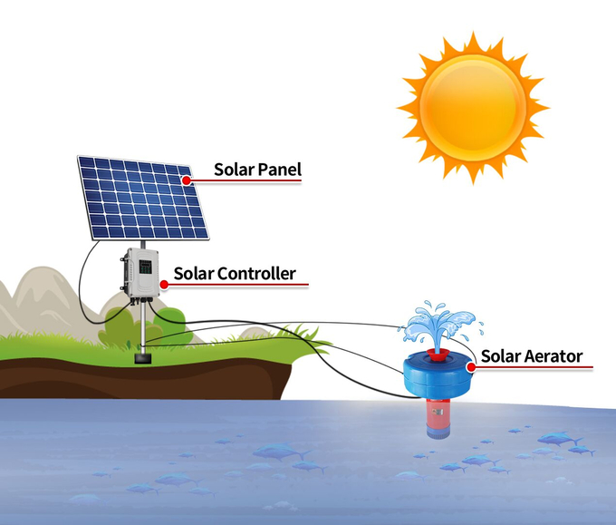 efficiency湖の養魚場0のための太陽電池パネルが付いている太陽動力を与えられた通風器48v 1horsepowerの池の表面の通風器