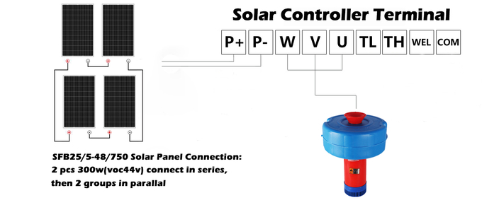 efficiency湖の養魚場1のための太陽電池パネルが付いている太陽動力を与えられた通風器48v 1horsepowerの池の表面の通風器